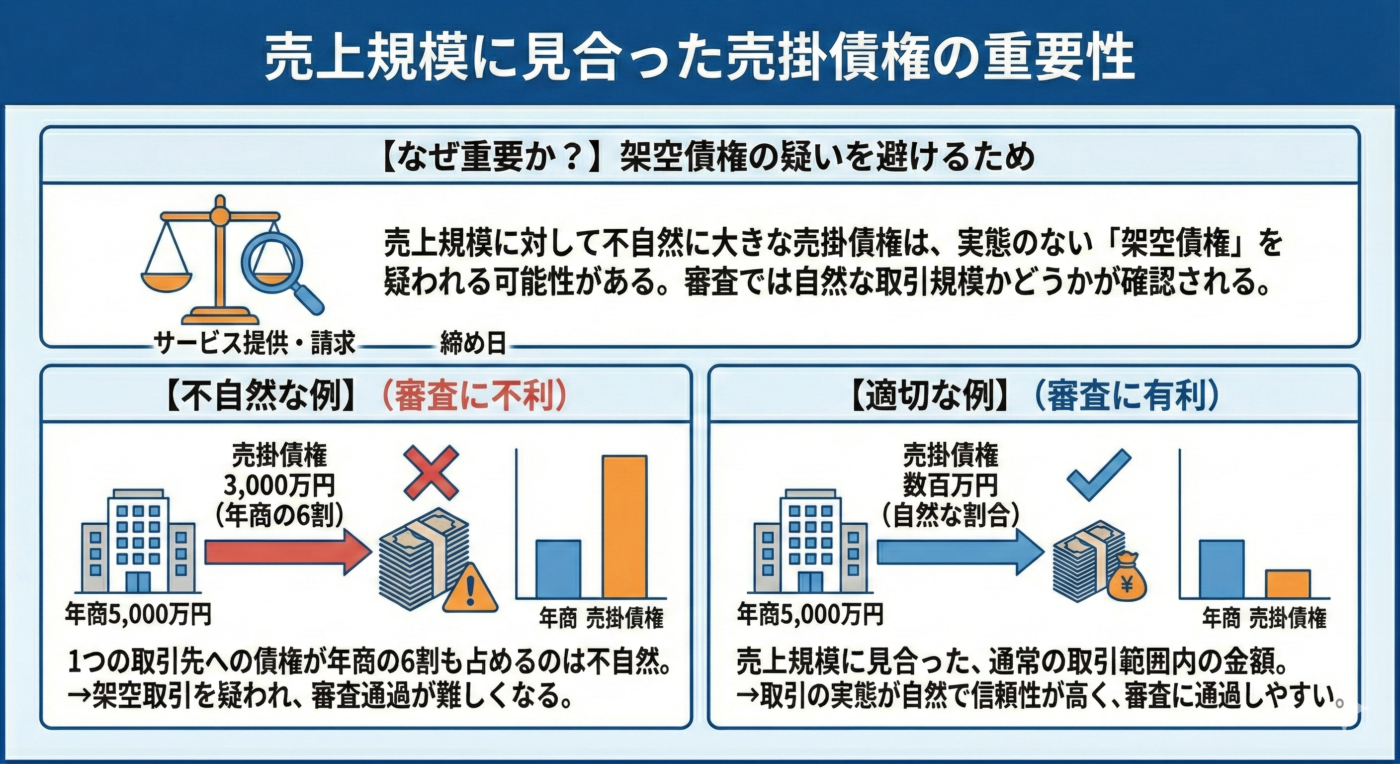ファクタリング 金額
