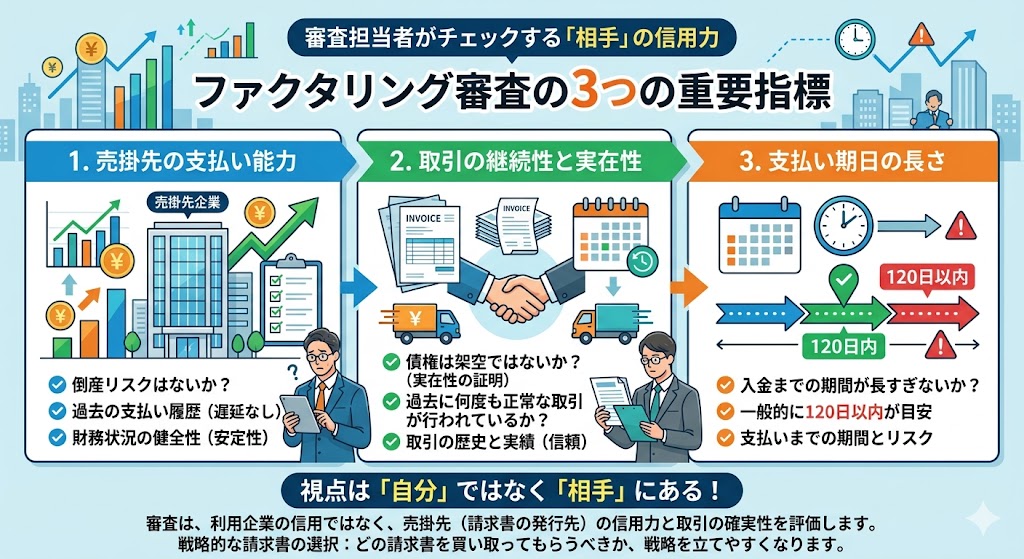 ファクタリング 審査基準