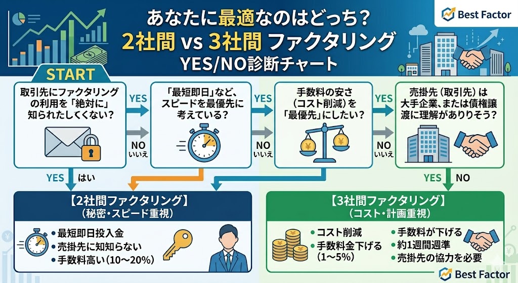 2社間3社間どっち